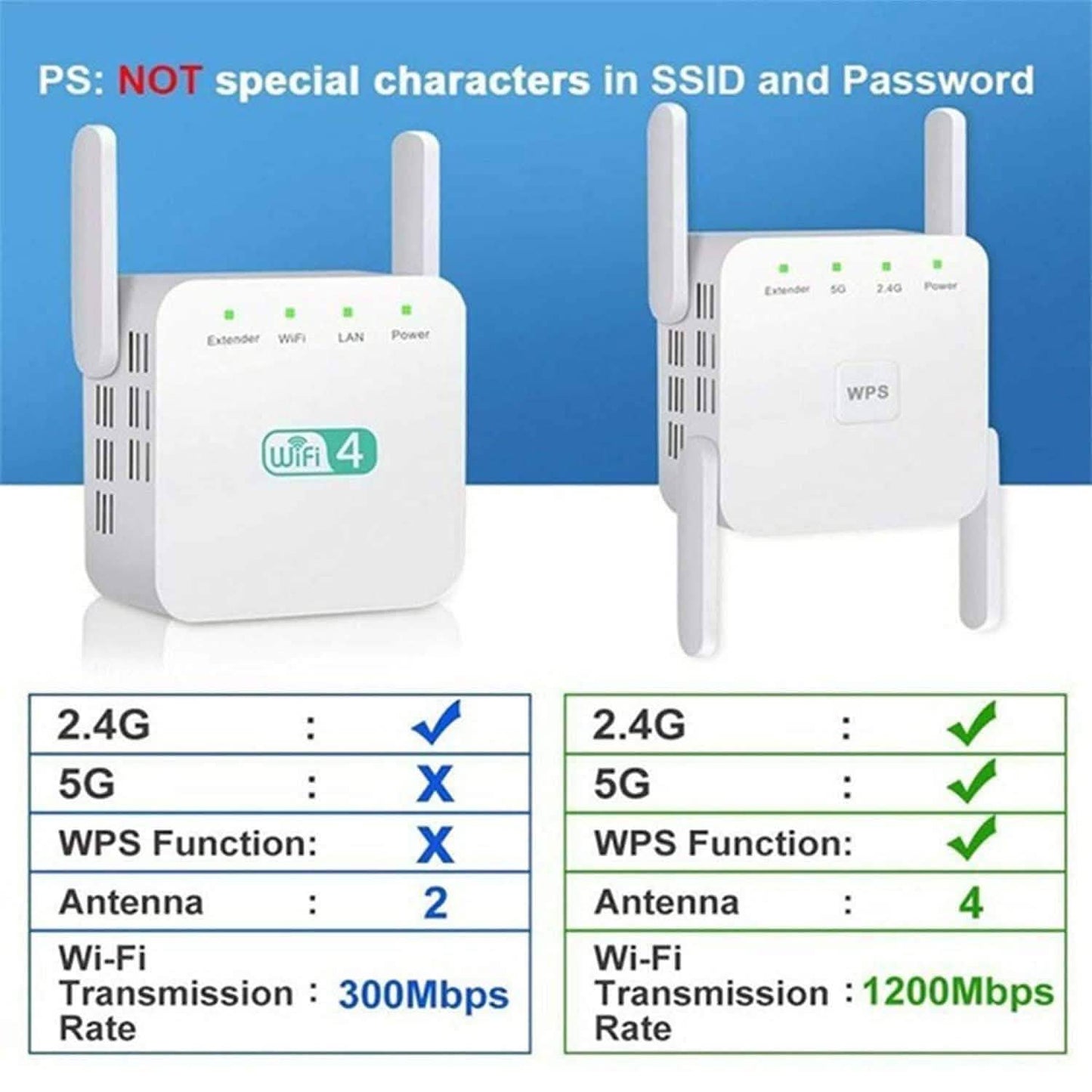 1200Mbps WiFi Range Extender DailySale