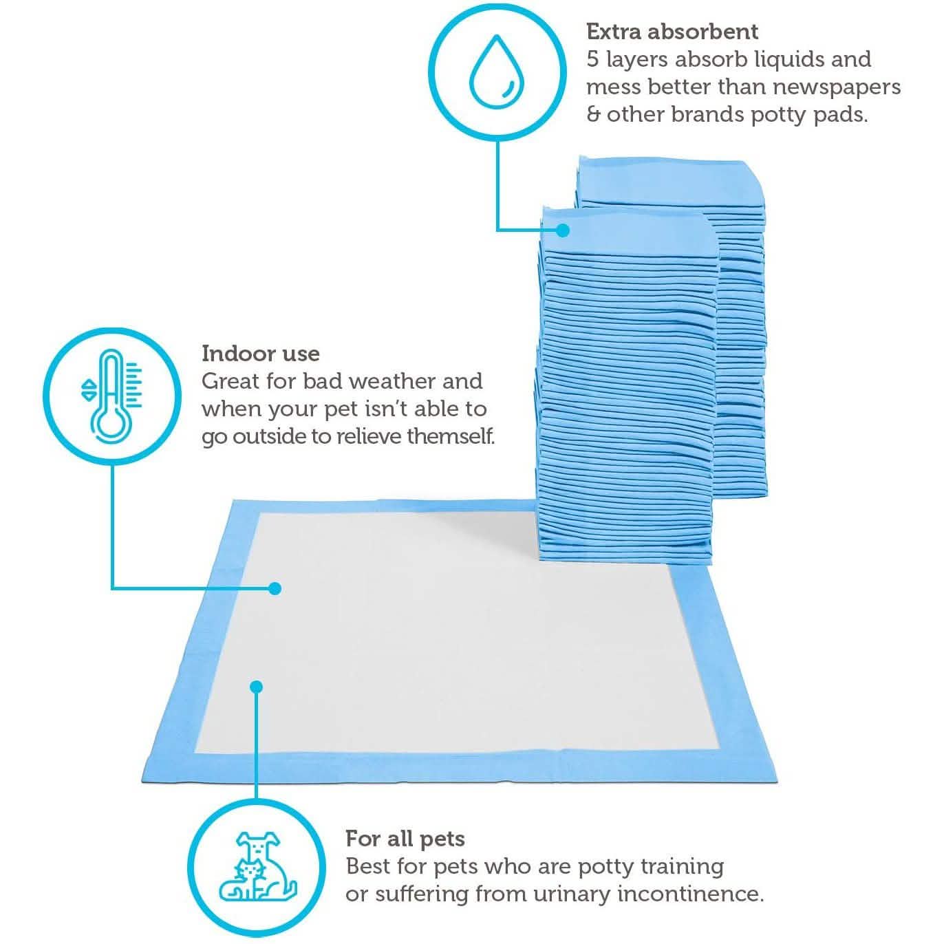 150-Pack: Puppy Pads Dog Pee Pad for Potty Training Dogs & Cats DailySale