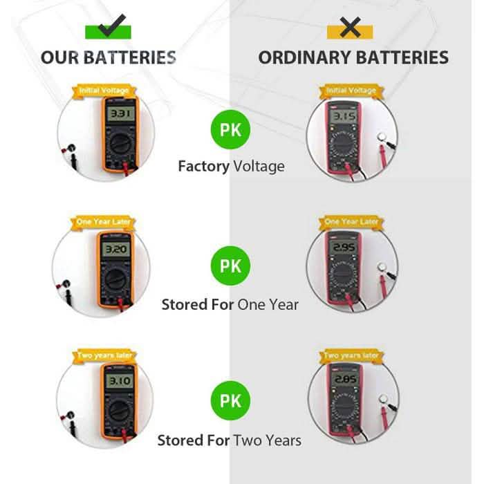 20-Pack: CR 1616 3V Lithium Batteries DailySale