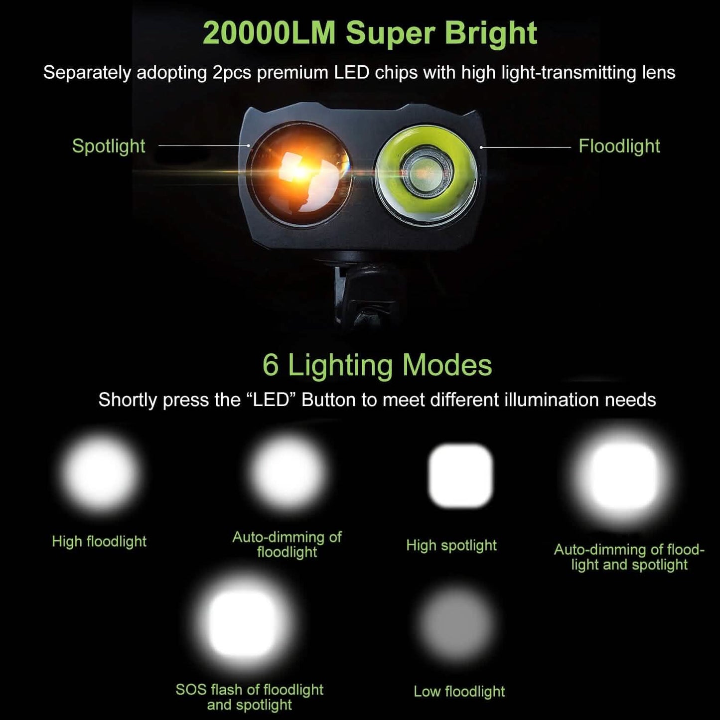 20000LM Bike Front Light with 120dB Loud Horn DailySale