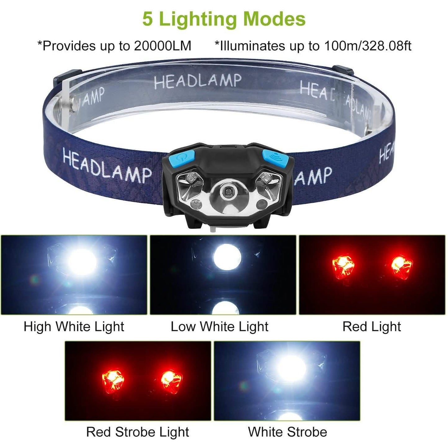 20000LM LED Headlamp USB Rechargeable Wave Motion Sensor Headlight DailySale