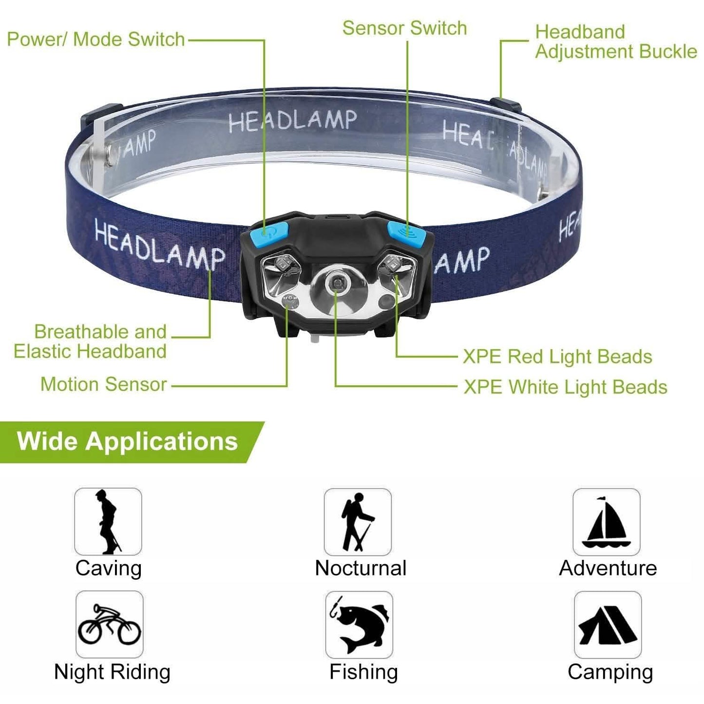 20000LM LED Headlamp USB Rechargeable Wave Motion Sensor Headlight DailySale