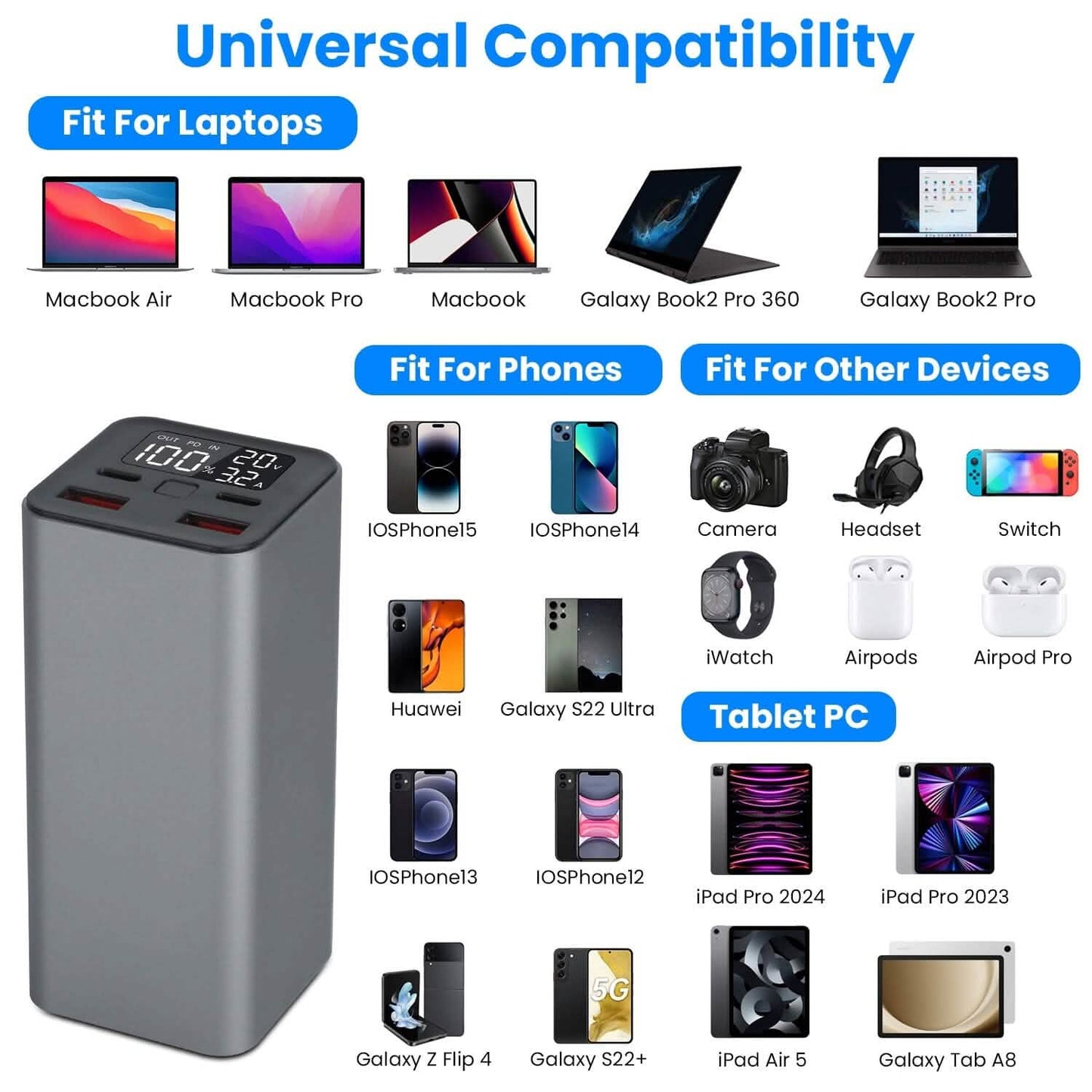 20000mah 65W USB-C PD Laptop Power Bank Fast Charging DailySale