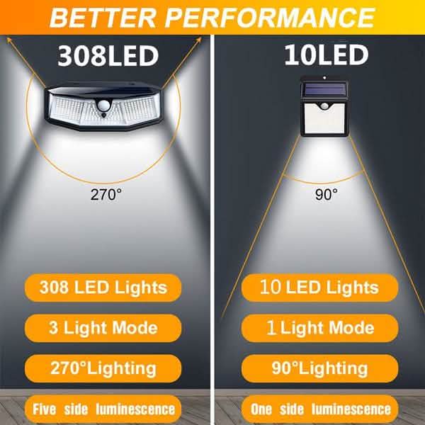 308 LED Solar Outdoor Lights DailySale
