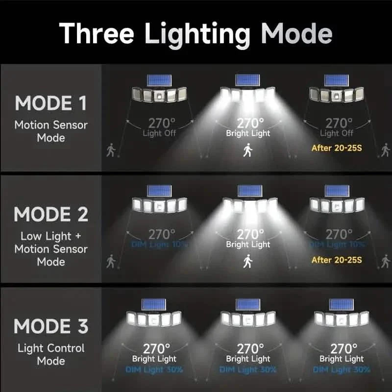 5 Heads Solar 300 LED Light Outdoor Motion Sensor Waterproof Wide-angle Illumination Wall Lamp DailySale