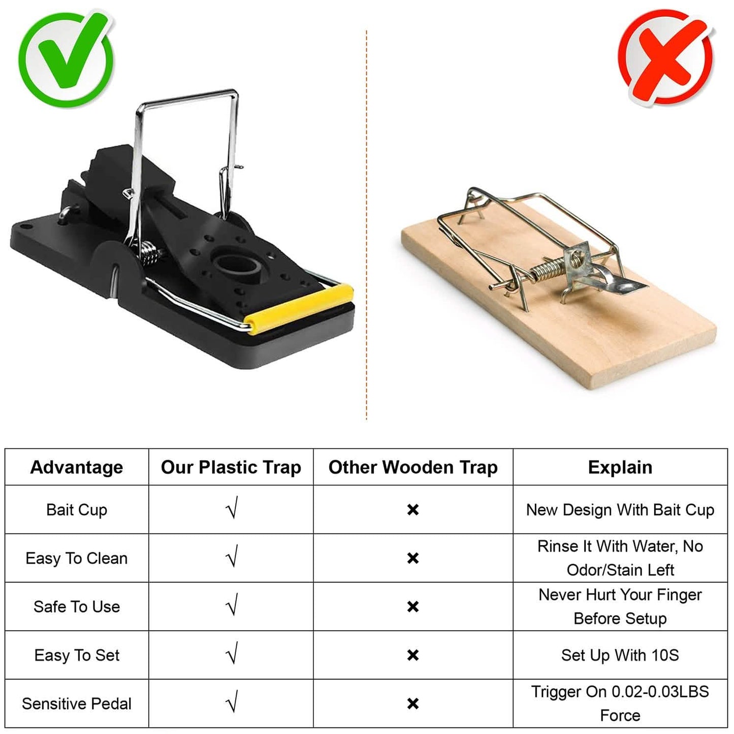 6-Pack: Reusable Mouse Traps DailySale