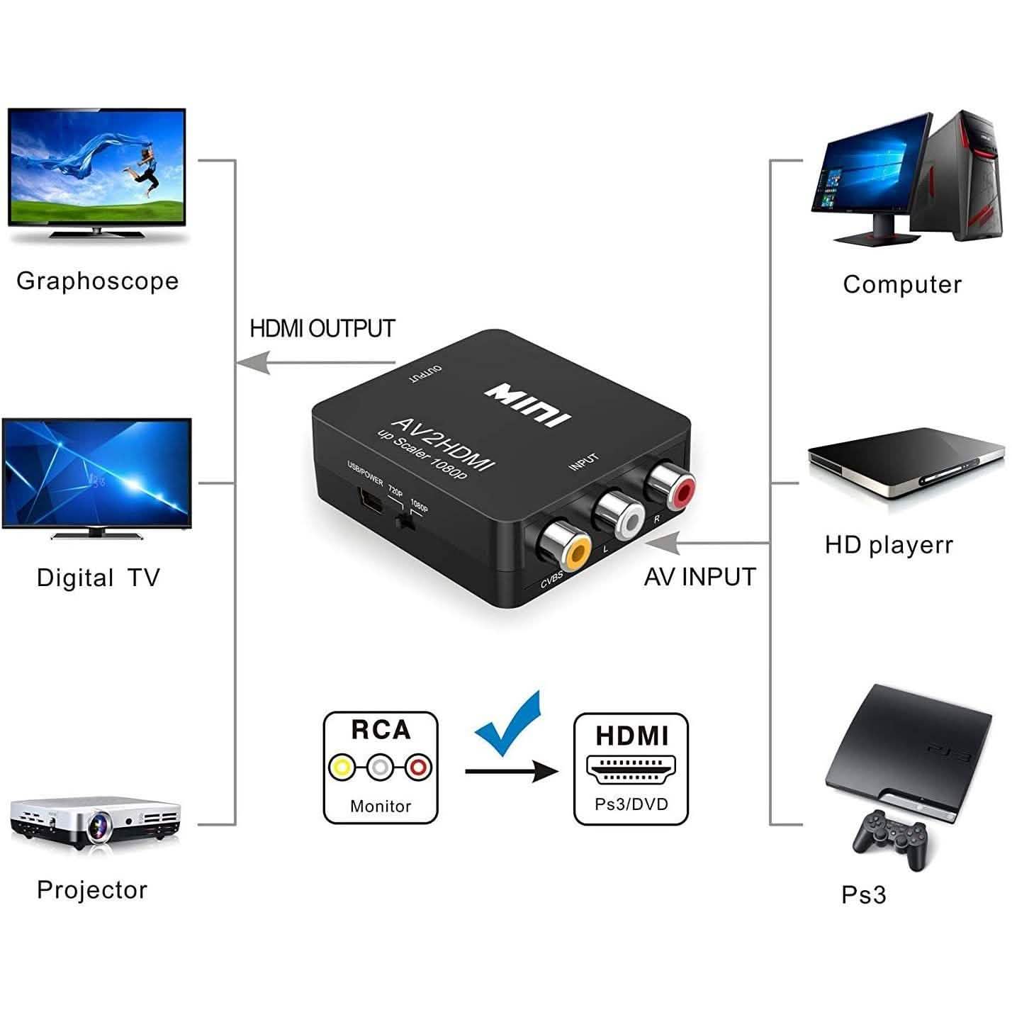 ABLEWE 1080P Mini RCA Composite CVBS Video Audio Converter Adapter DailySale
