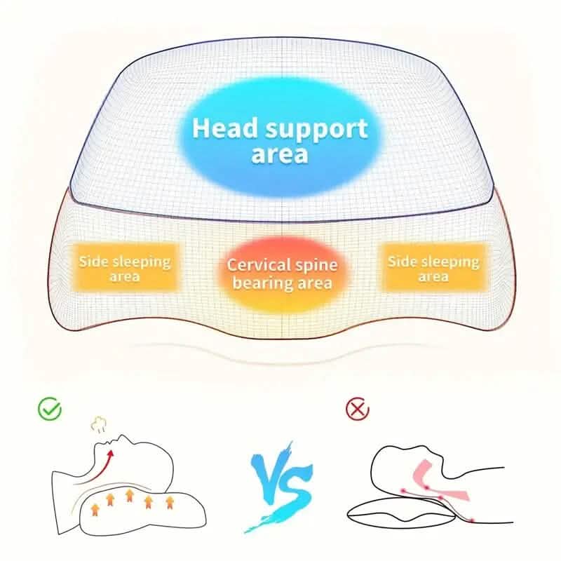 Adjustable Memory Foam Neck Pillow for Shoulder and Cervical Relax DailySale