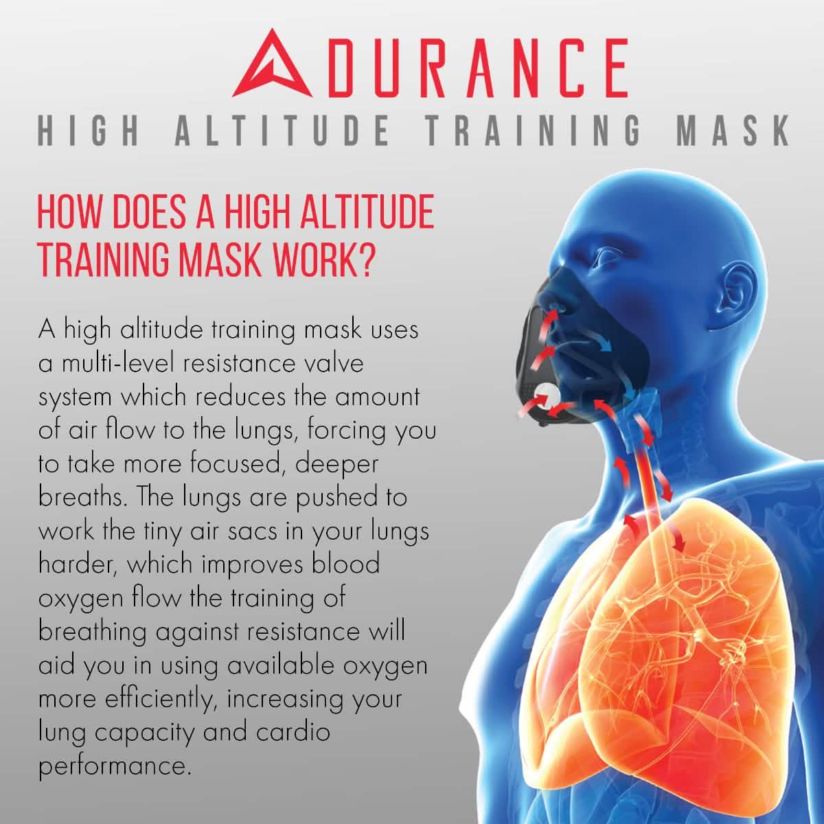 Adurance High Altitude Training Mask for Men and Women DailySale