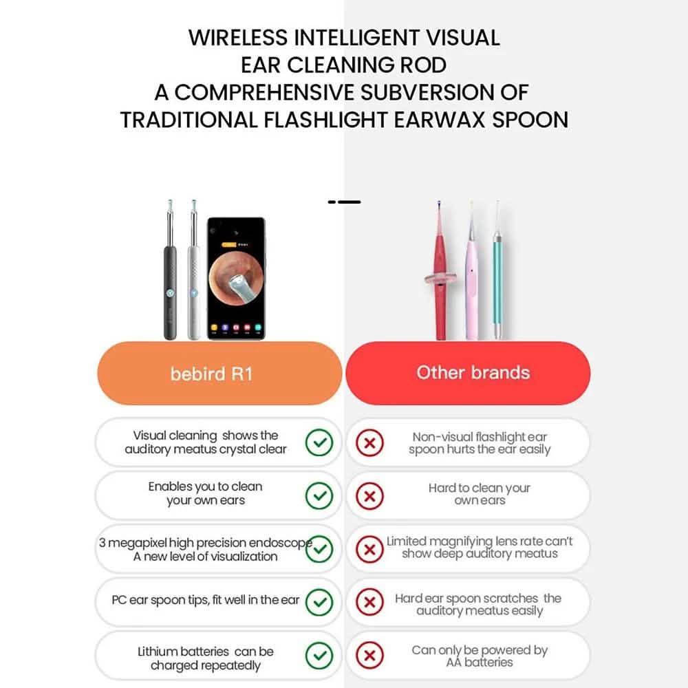 Bebird R1 Wireless Intelligent Visual Otoscope Ear Cleaner DailySale