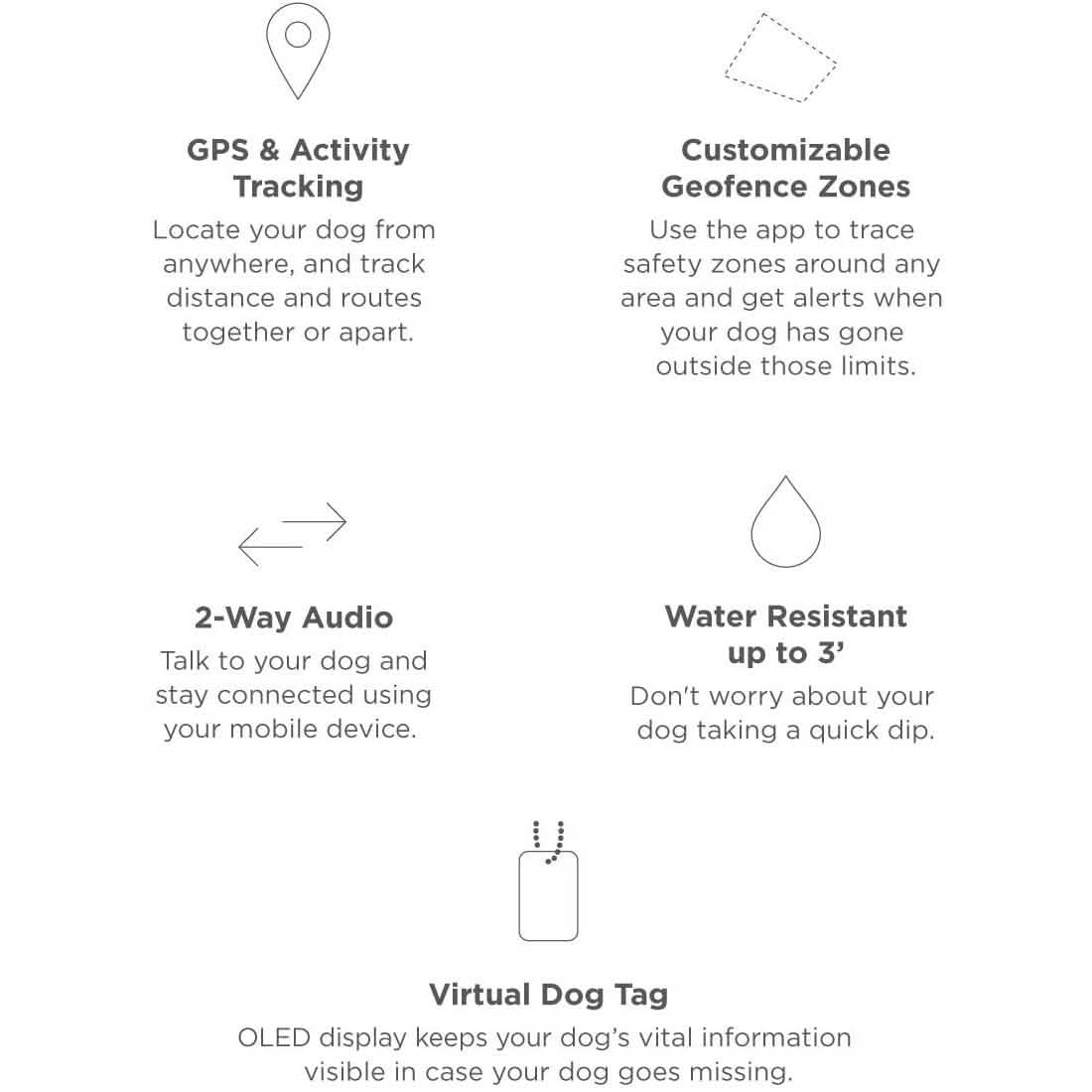 Black+Decker Smart Dog Collar DailySale