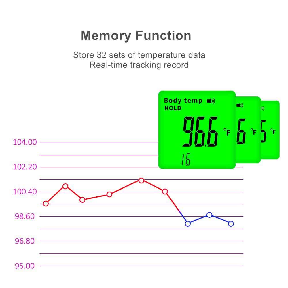 Digital Infrared Forehead Thermometer BZ-R6 DailySale