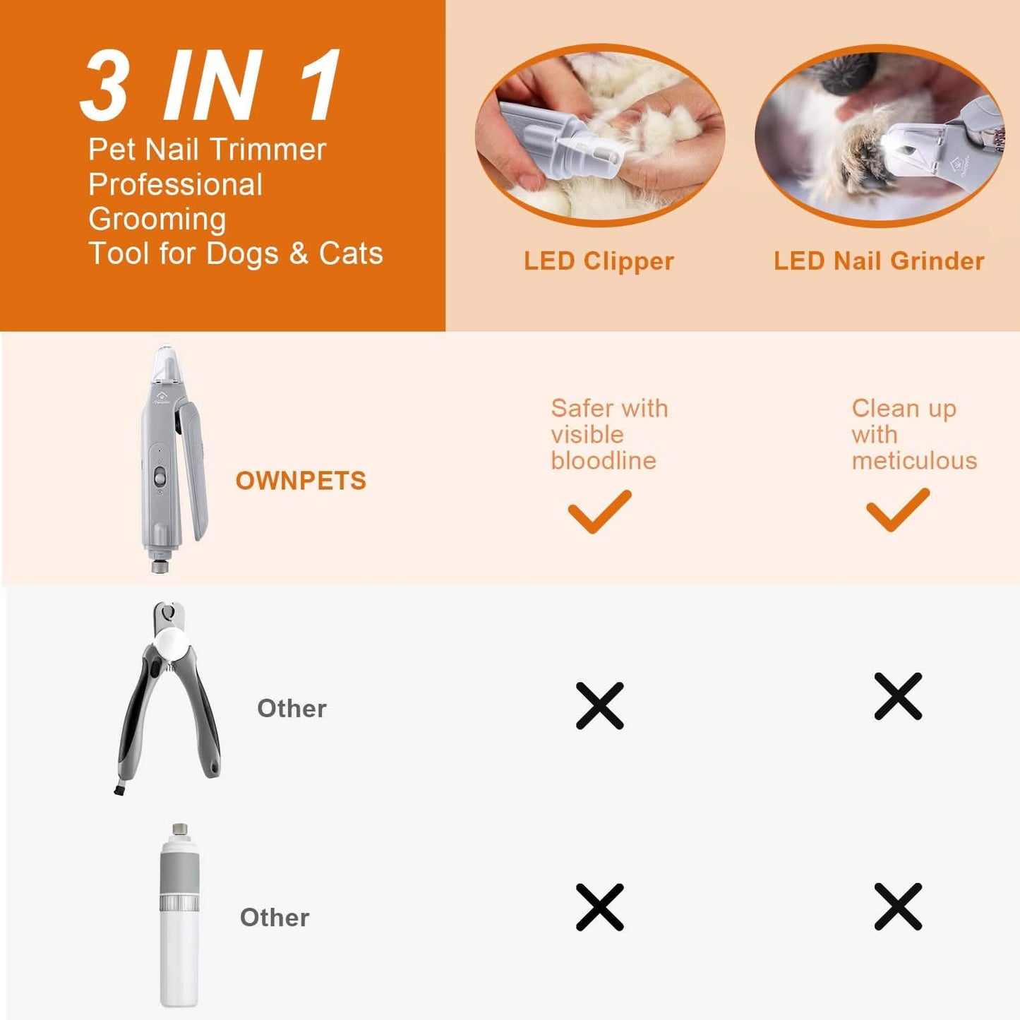 Dog Cat Nail Clipper Grinder with LED Light DailySale