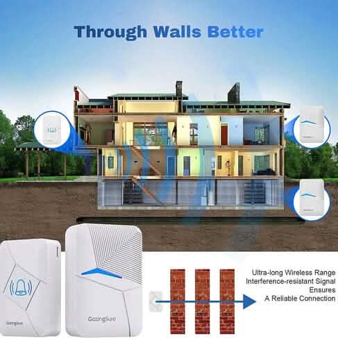 GazingSure Advanced Wireless Doorbell Kit with Two Plug-in Chimes & 1500ft Range DailySale