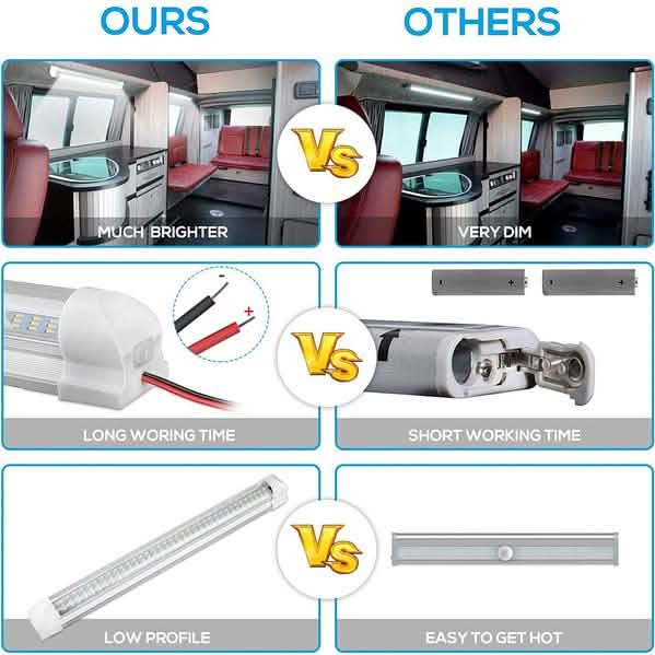 LED Interior Light Bar 108LED 12V DailySale