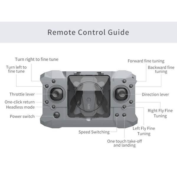 Mini Drone RC Quadcopter 1080P/4K Camera 360° Flip 6-Axis Gyro Gesture DailySale