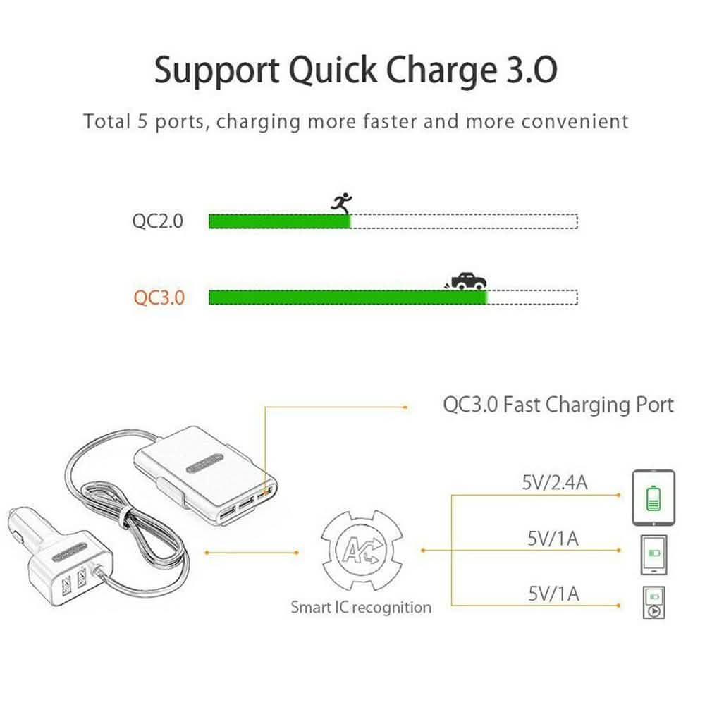 NTONPOWER 5 USB Ports Car Charger with 1.8 Extension Cable DailySale