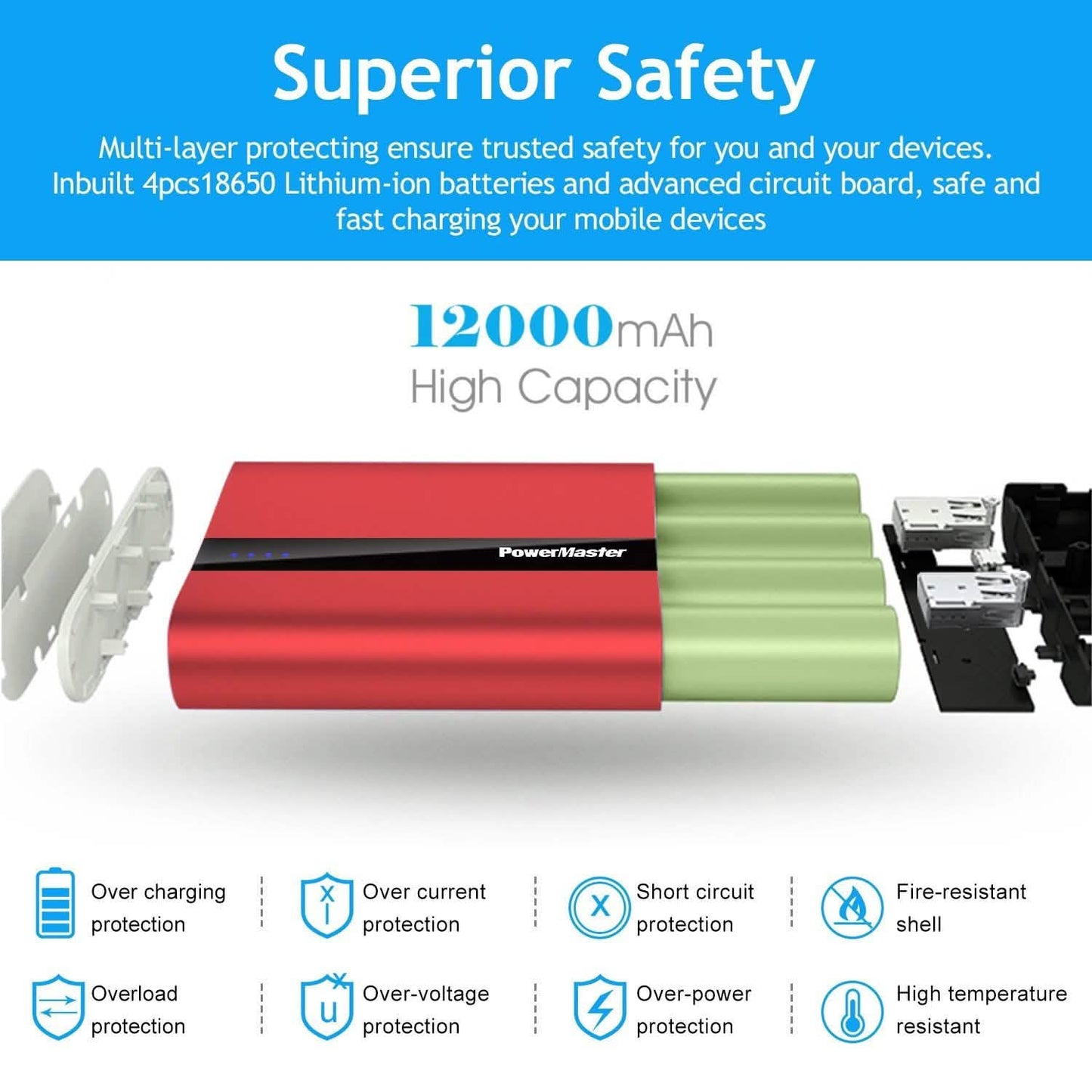 Powermaster 12000mAh Portable Charger with Dual USB Ports 3.1A Output DailySale