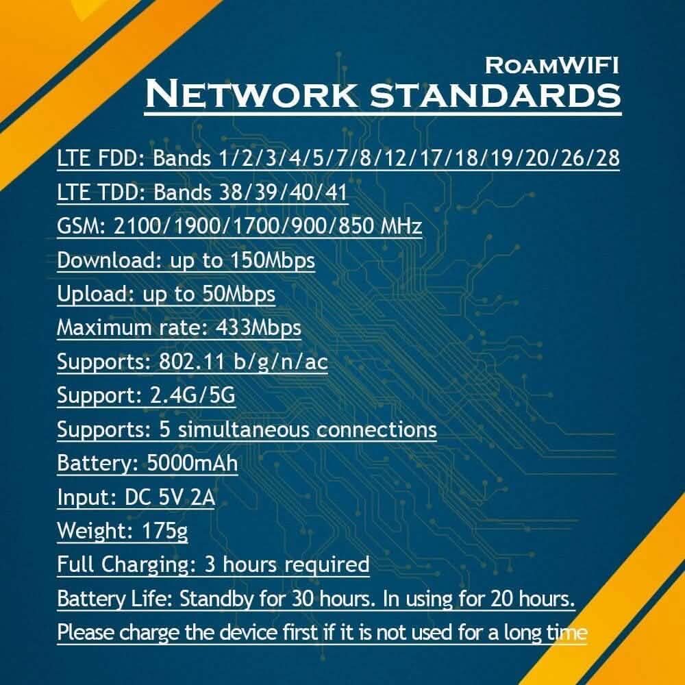 RoamWiFi 4G LTE WiFi Mobile Hotspot Router (Refurbished) DailySale