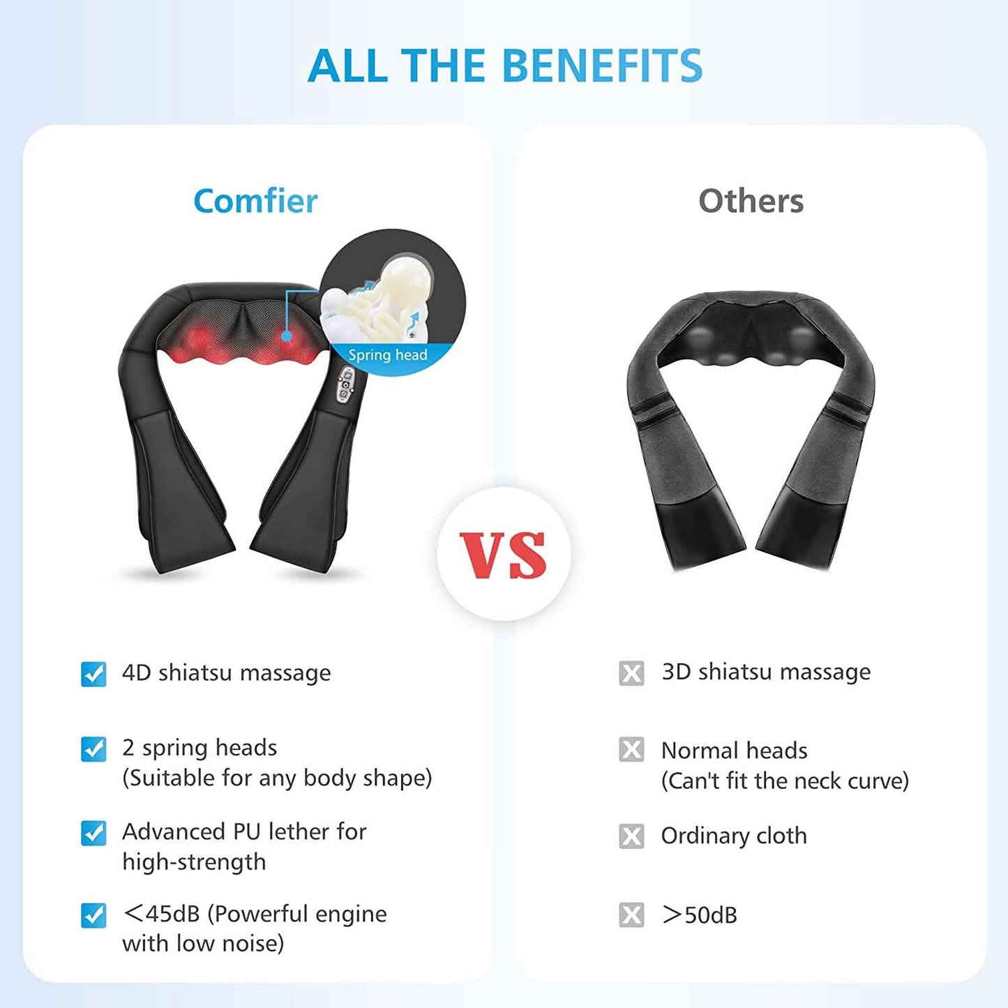 Shiatsu Neck and Shoulder Massager - 4D Back Massager with Heat DailySale