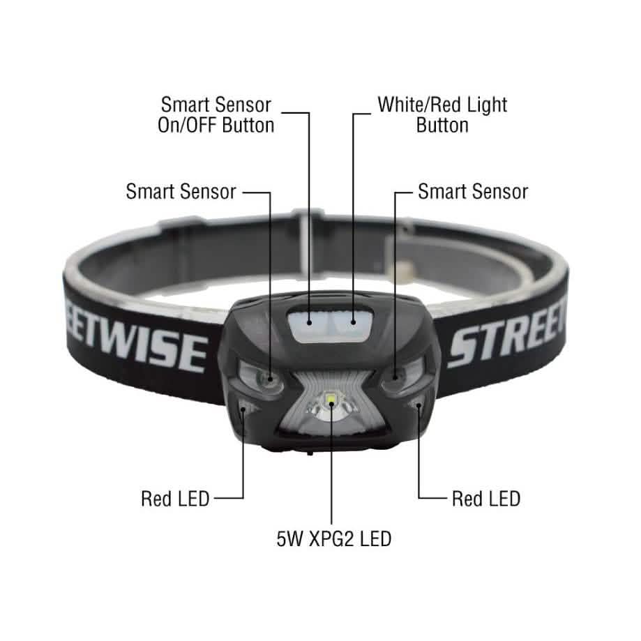 Smart Light LED Headlamp DailySale