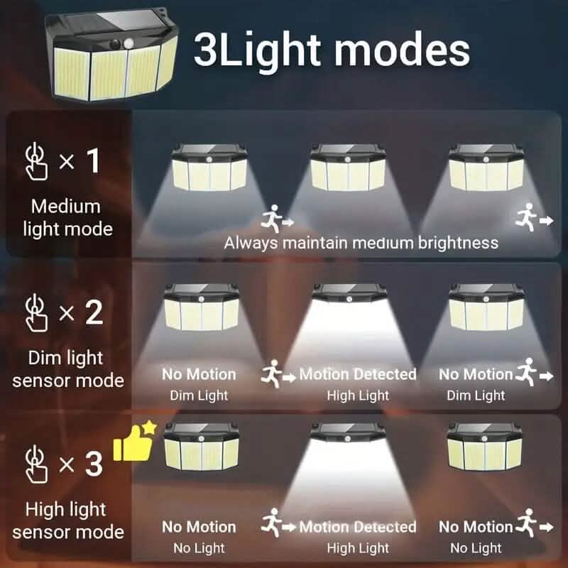 Solar Lights Outdoor 576 LED with Lights Reflector and 3 Lighting Modes DailySale