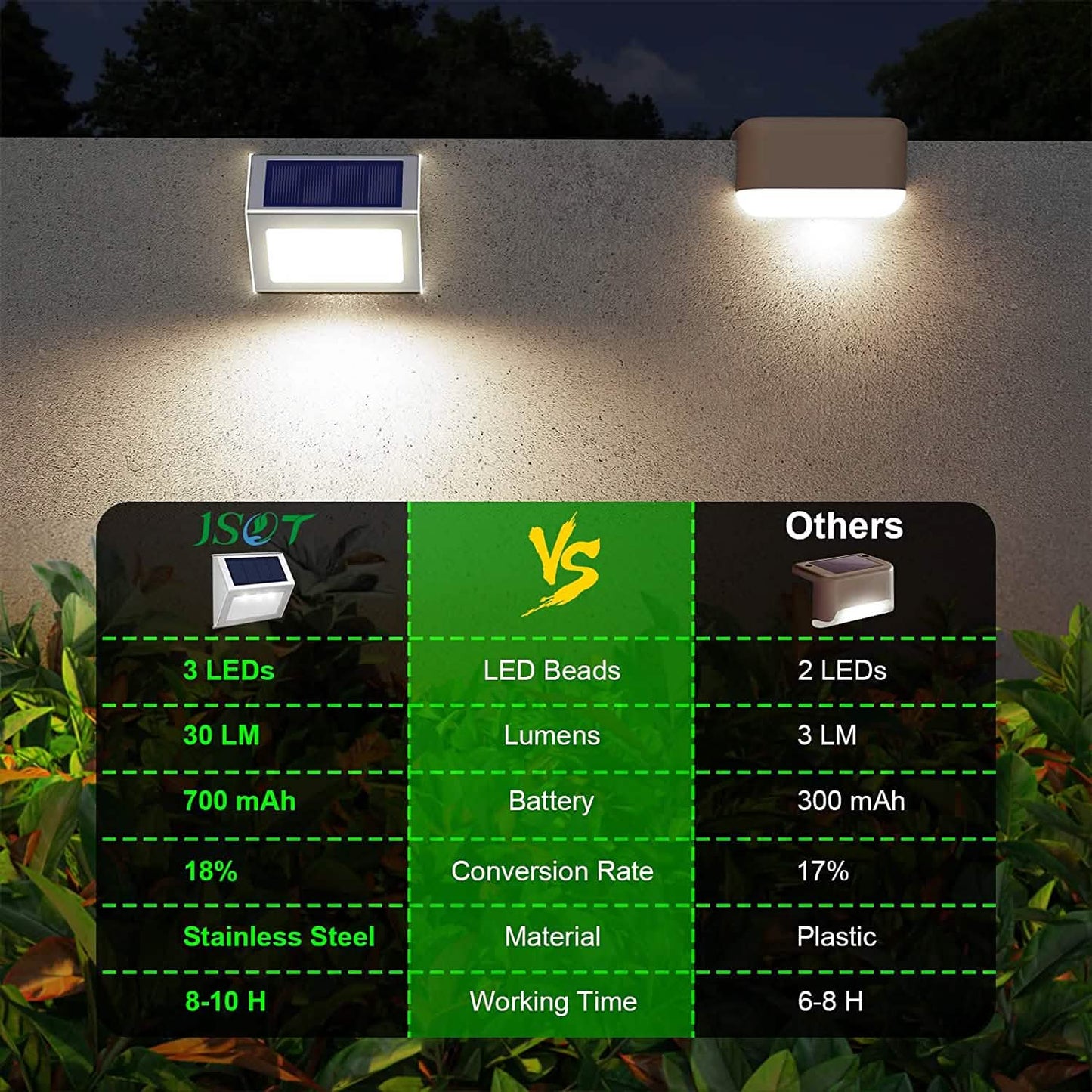 Solar Waterproof Outdoor Lights DailySale