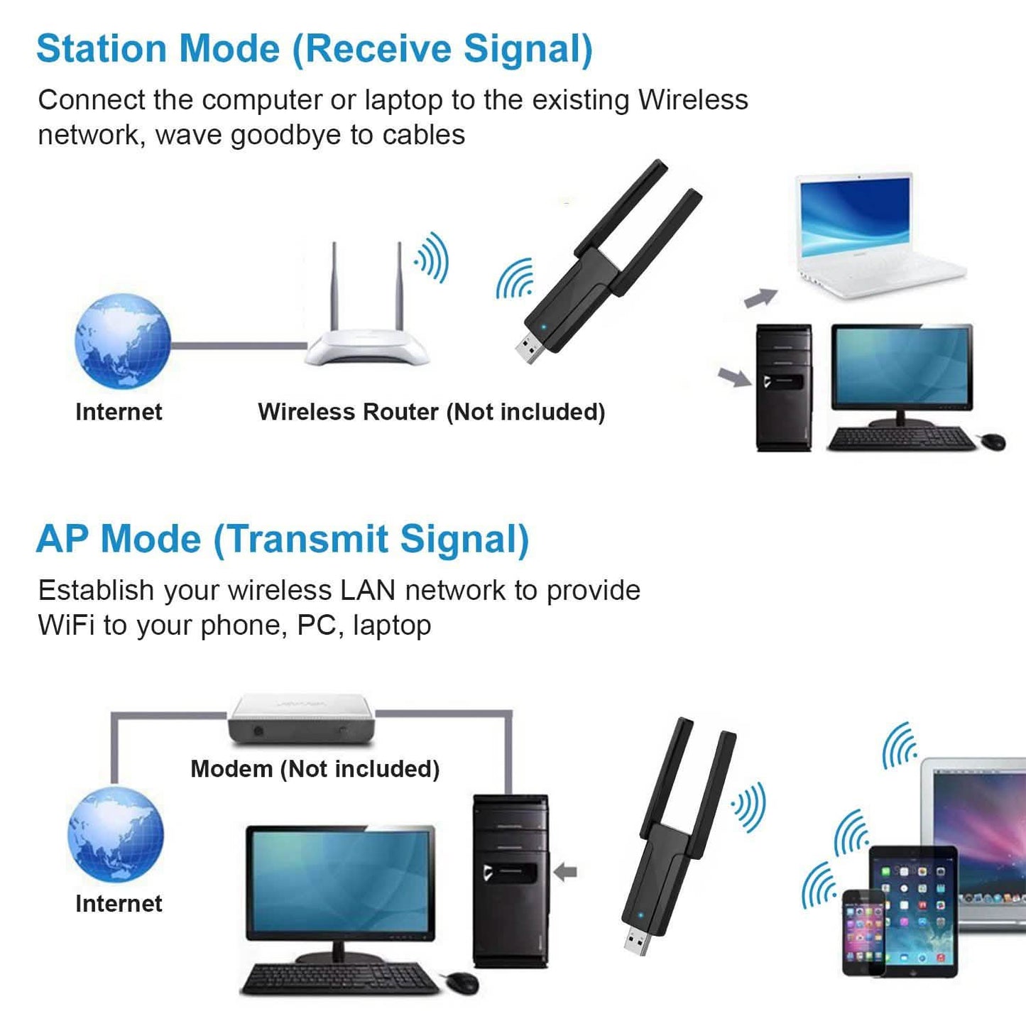 USB 3.0 WiFi Adapter AC1300 Mbps DailySale