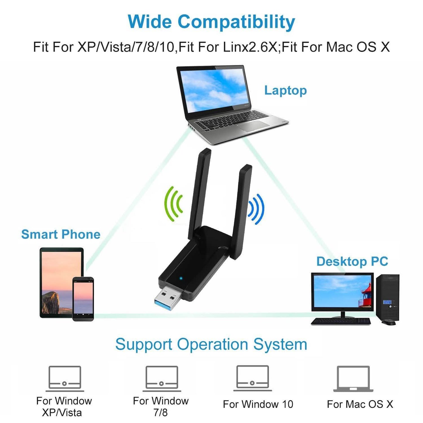 USB 3.0 WiFi Adapter AC1300 Mbps DailySale
