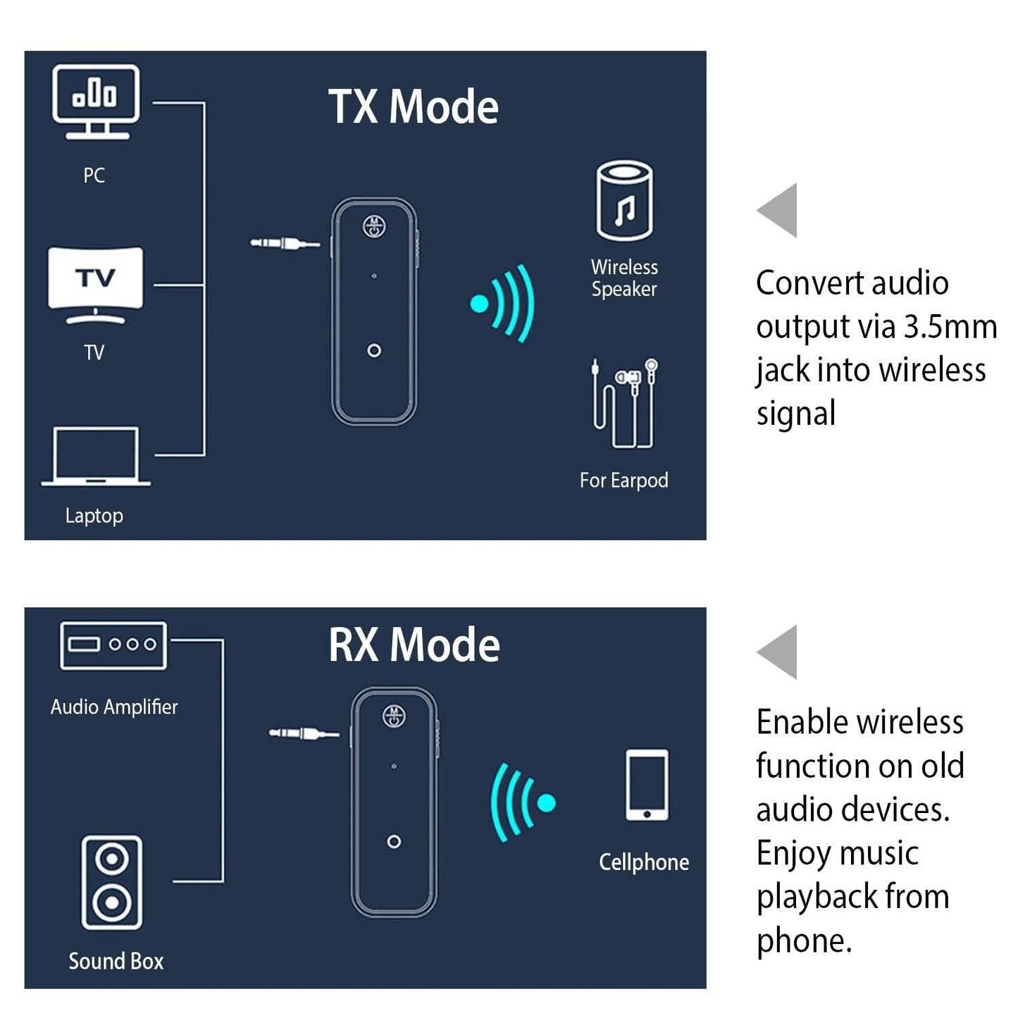 USB Wireless v5.0 Transmitter Receiver DailySale