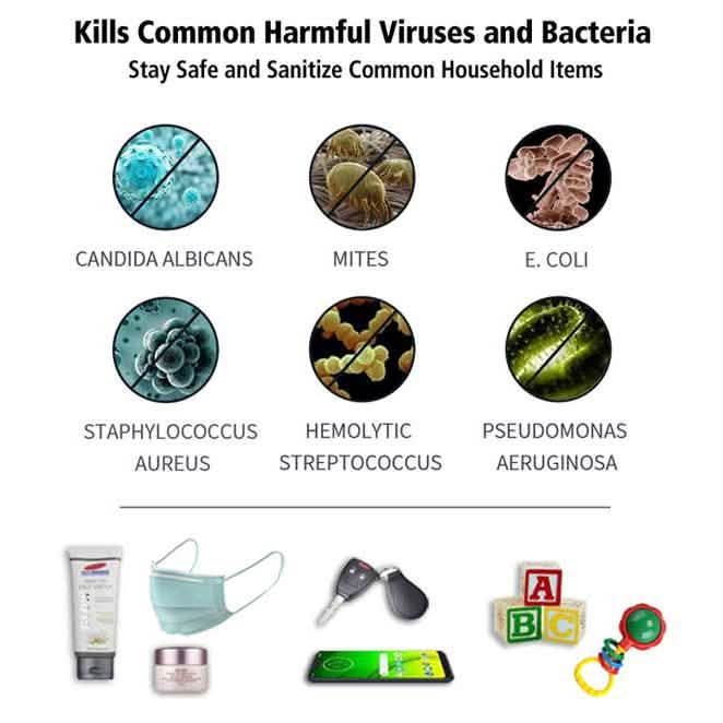 UV Sanitizer Bag Virus ZAP – Kills 99.99% Viruses, Germs and Bacteria DailySale