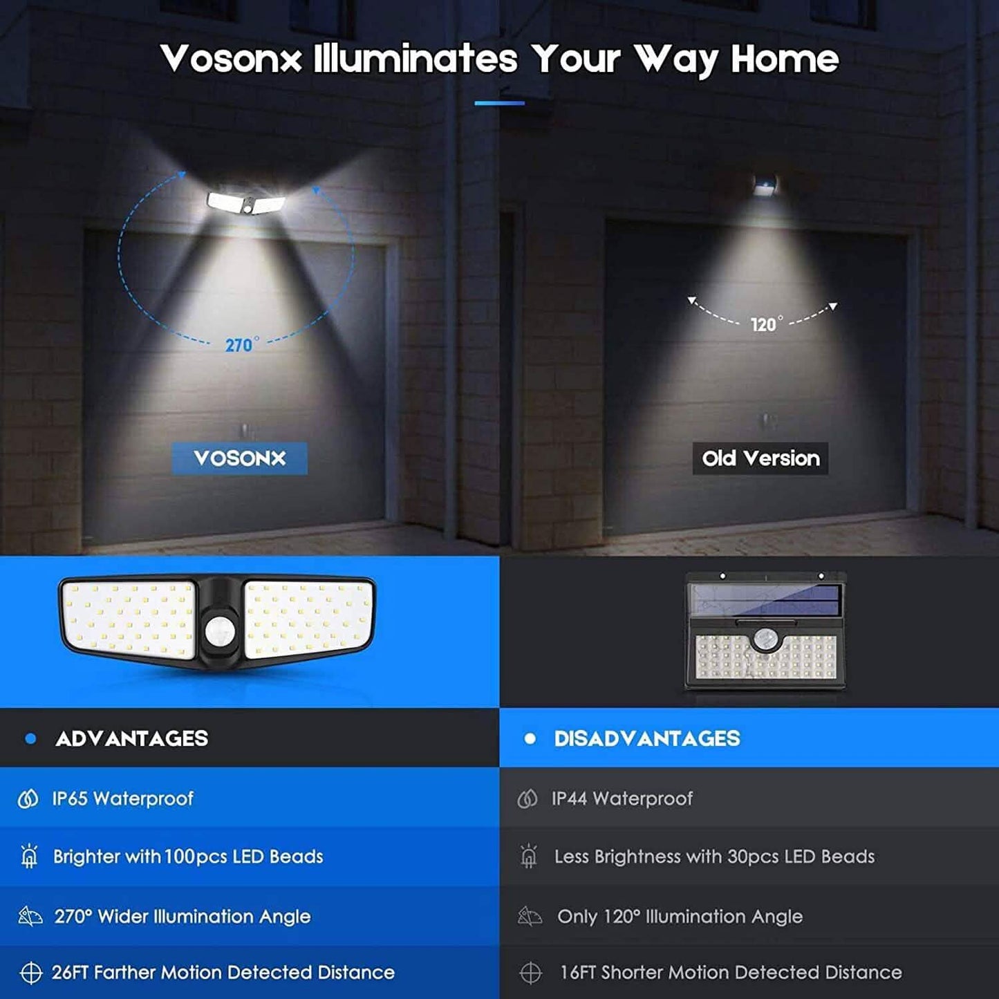 VOSONX Solar Powered Security Lights DailySale