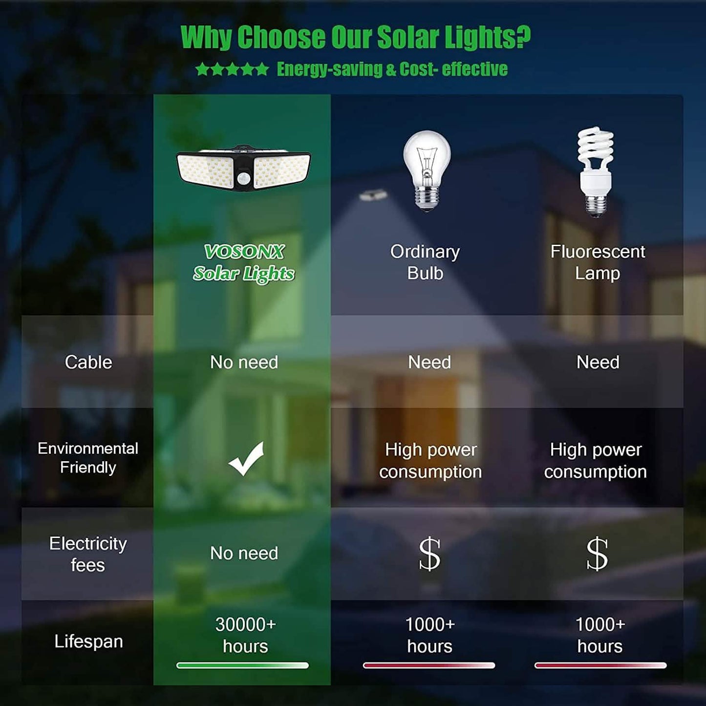 VOSONX Solar Powered Security Lights DailySale