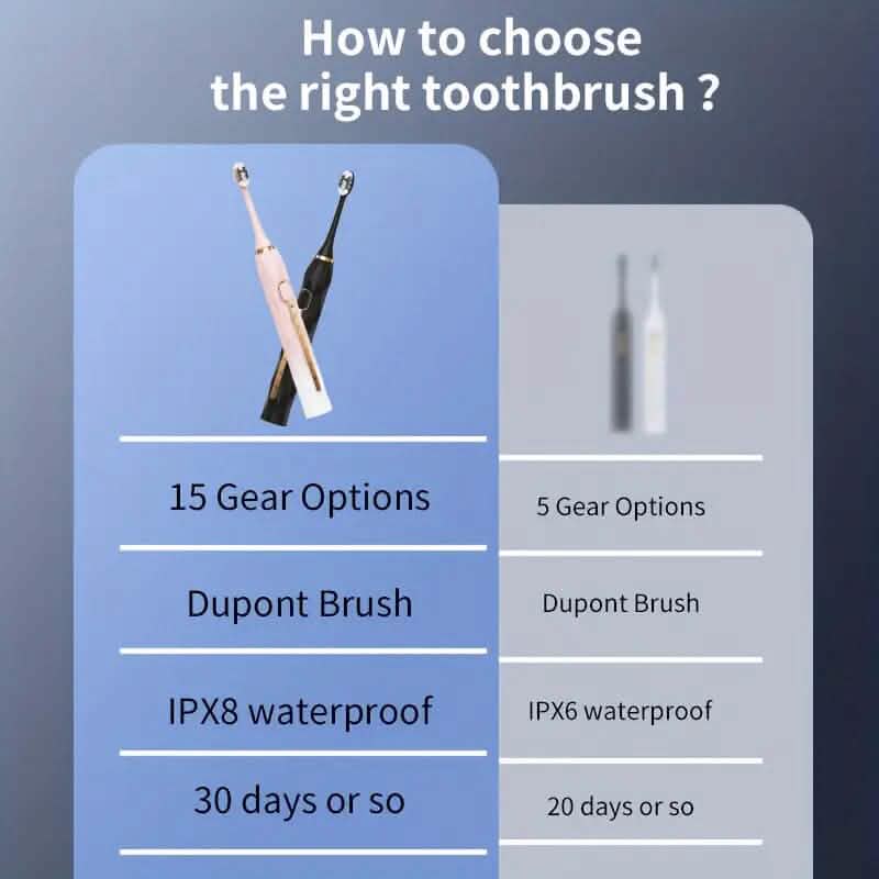 Waterproof USB Rechargeable Electric Toothbrush with 10 Replaceable Toothbrush Heads, Charger and Case DailySale