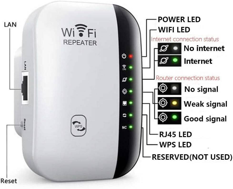 WiFi Repeater Plus Boosts WiFi Signal, Extends Internet Coverage, Cell Phone Signal Amplifier for Home DailySale
