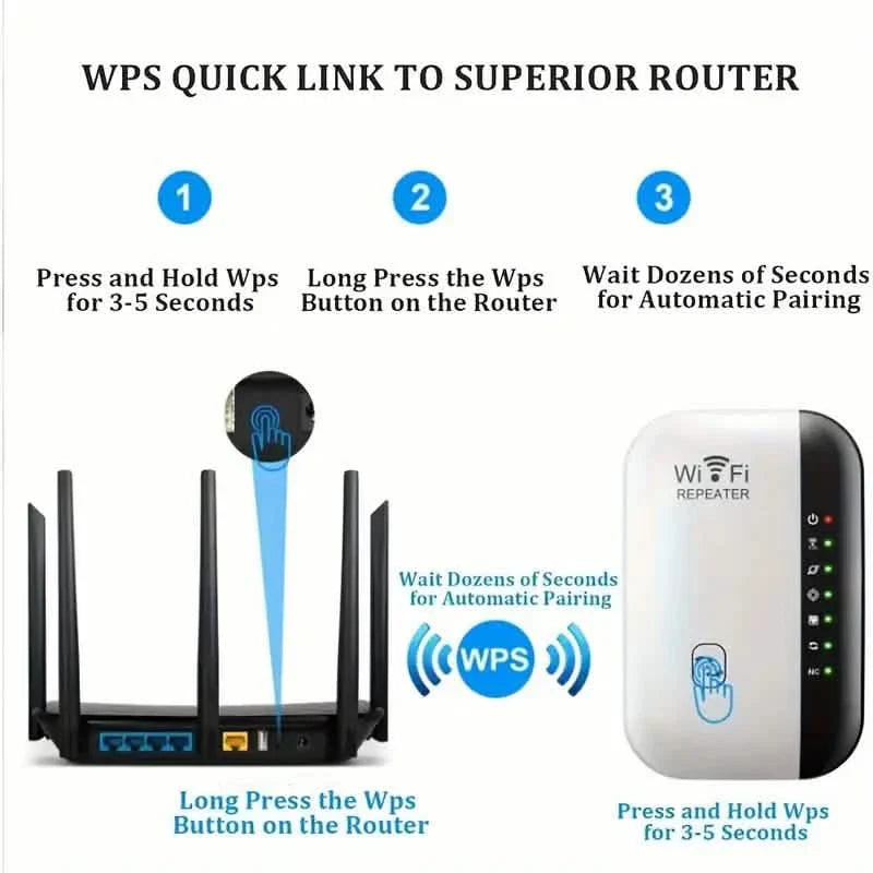 WiFi Repeater Plus Boosts WiFi Signal, Extends Internet Coverage, Cell Phone Signal Amplifier for Home DailySale