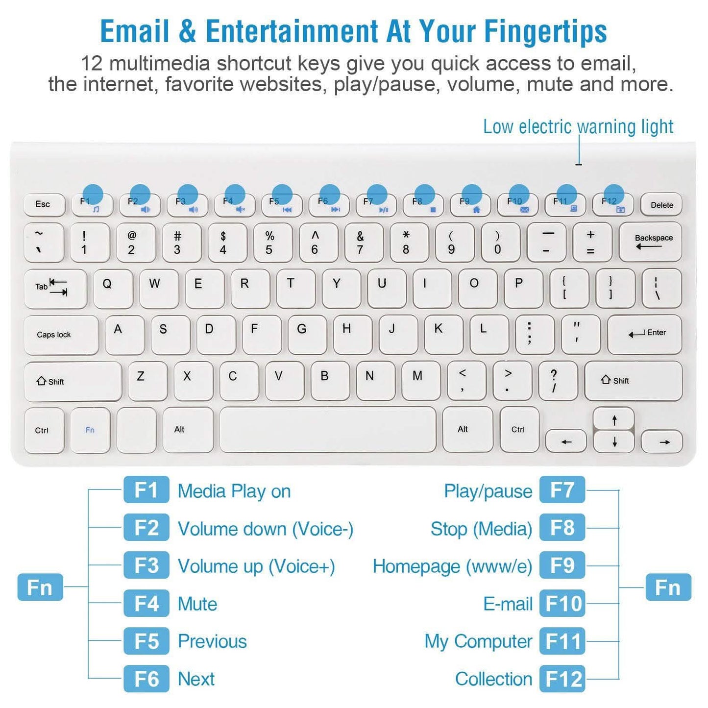 Wireless Keyboard and Mouse 2.4GHz Multimedia Mini Keyboard & Mouse DailySale