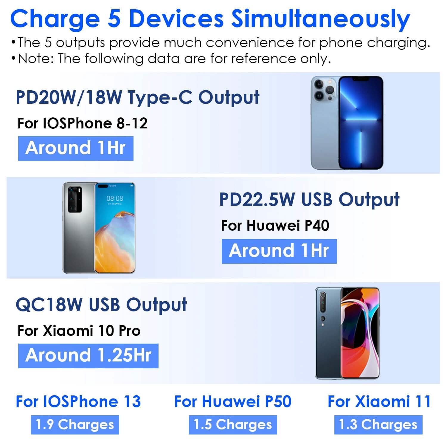 10000mAh Portable Charger with US Plug 3 Inbuilt Cables DailySale