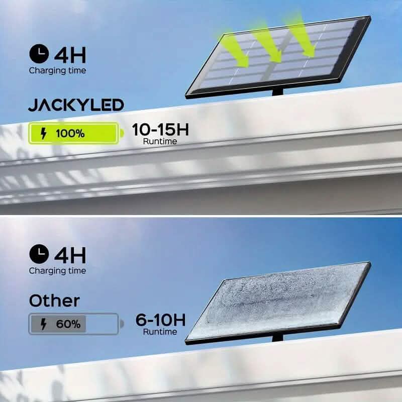 113 LED Cool White Floodlights Solar Motion Sensor Lights DailySale