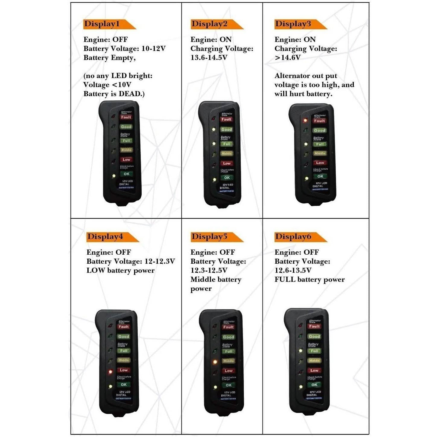 12V Car Digital Battery/Alternator Tester 15 Amps DailySale