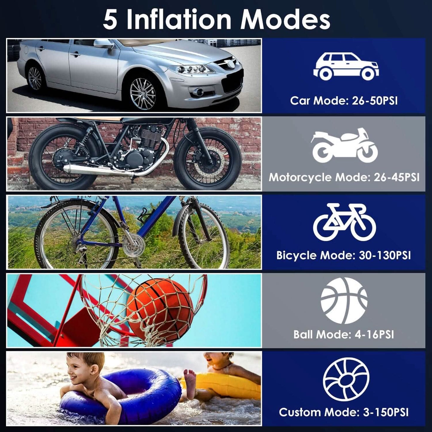 150 PSI Portable Tire Inflator Cordless Digital Air Compressor DailySale