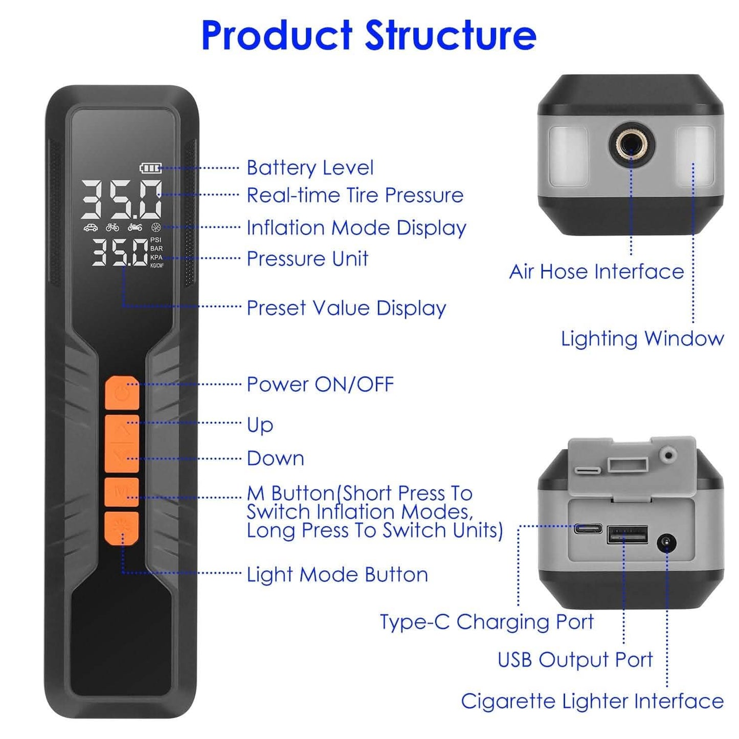 150 PSI Portable Tire Inflator Cordless Digital Air Compressor DailySale