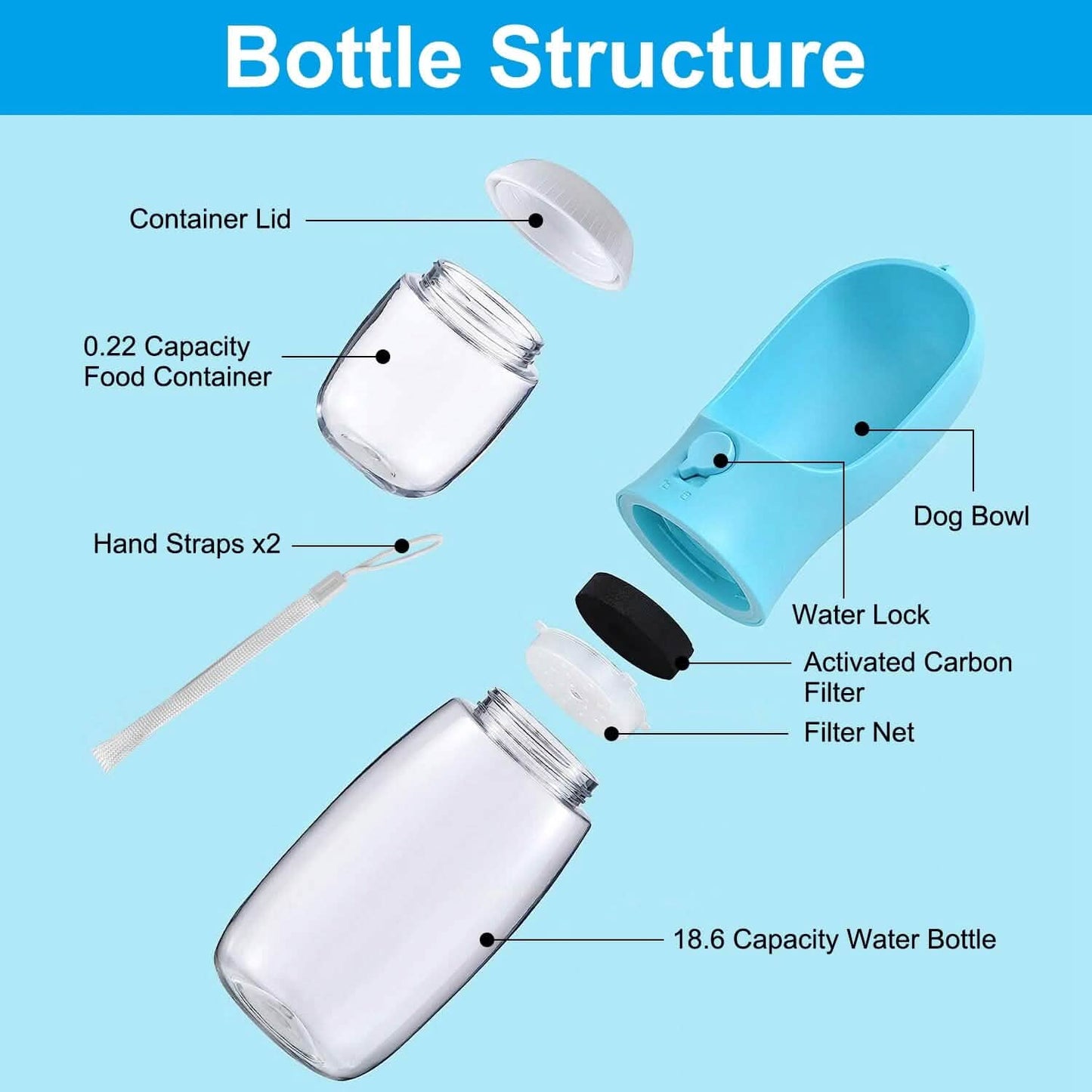 18.6 oz Portable Dog Water Dispenser with Detachable Food Container DailySale