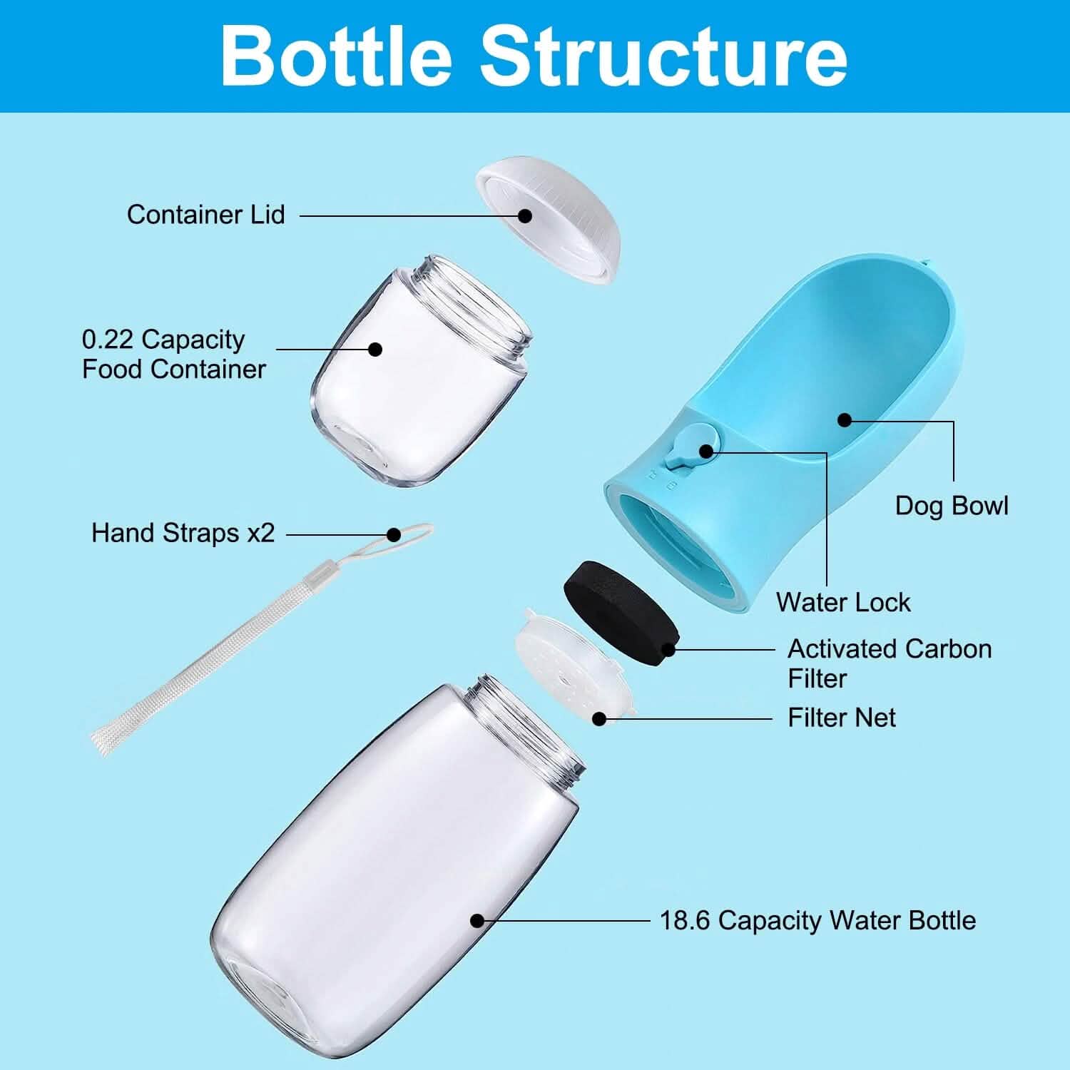18.6 oz Portable Dog Water Dispenser with Detachable Food Container DailySale