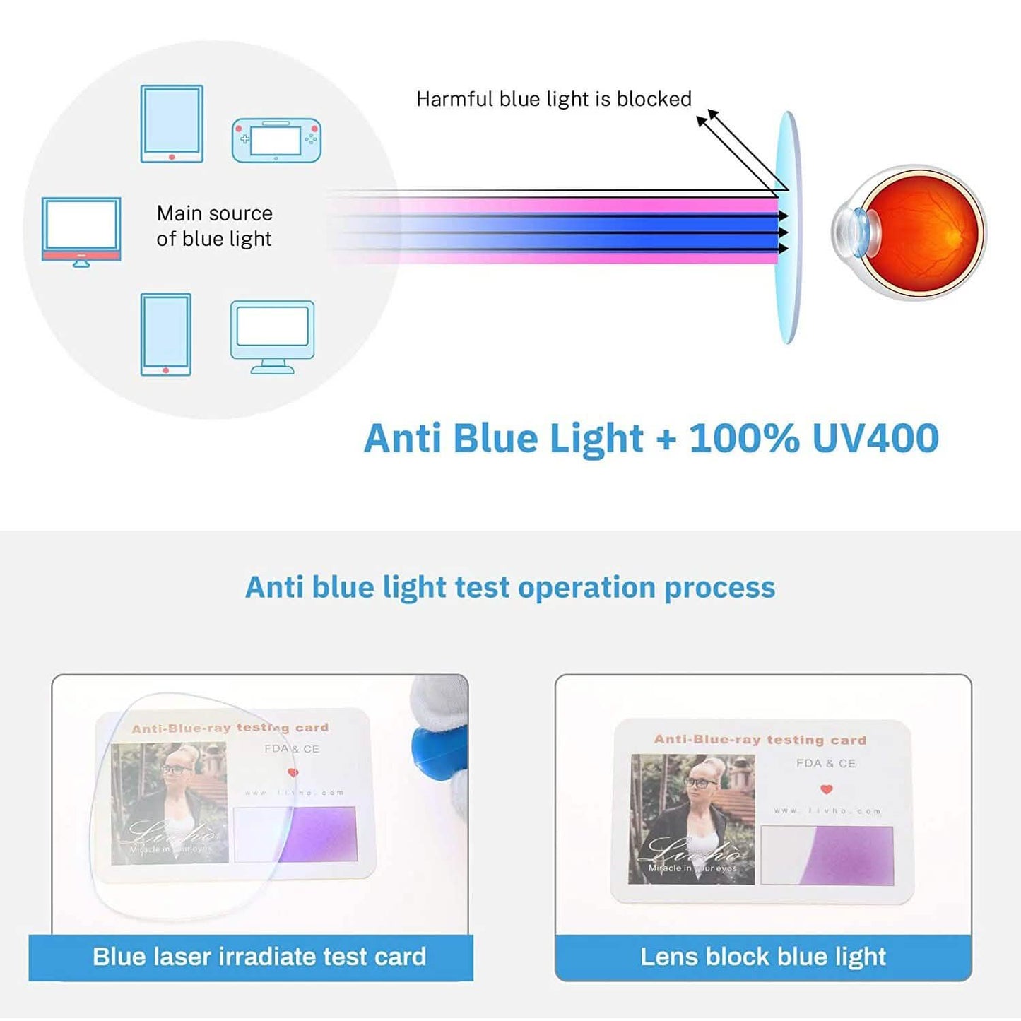 2-Pack: Blue Light Blocking Glasses DailySale