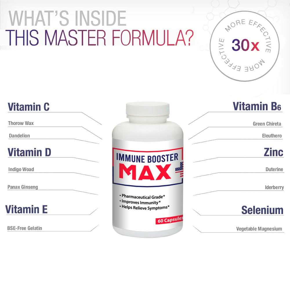 2-Pack: Immune Booster Max+ Supplement DailySale