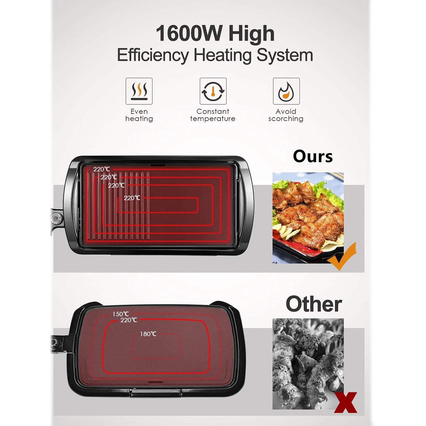 20-Inch Nonstick Electric Griddle DailySale