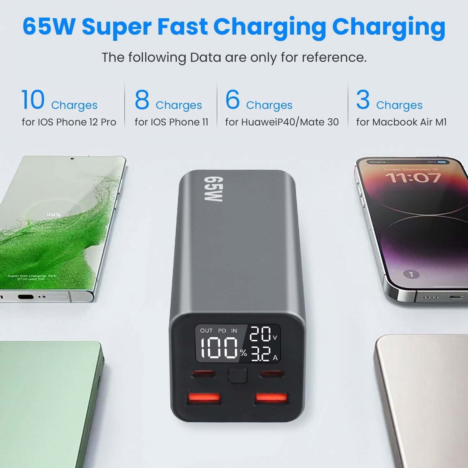 20000mah 65W USB-C PD Laptop Power Bank Fast Charging DailySale