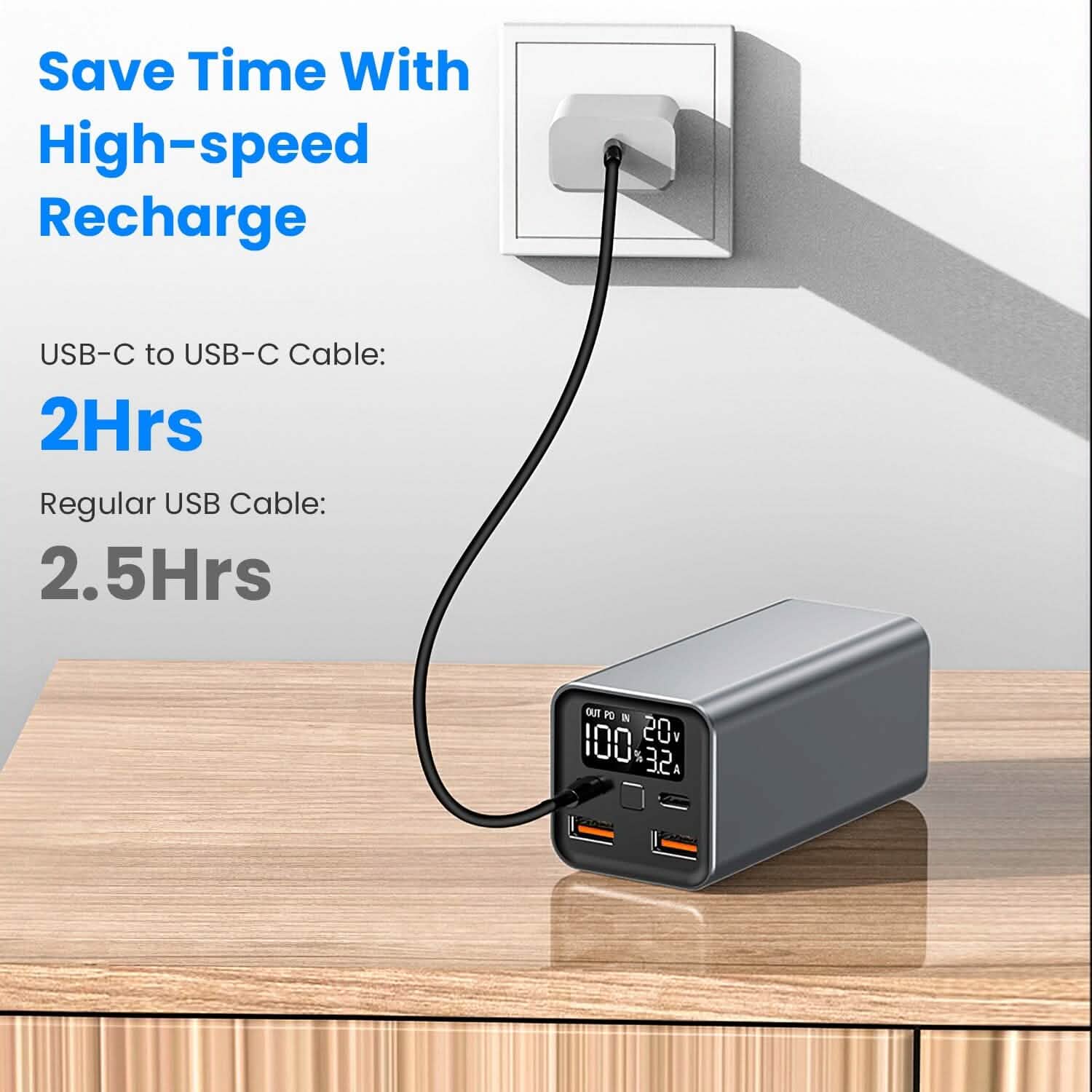20000mah 65W USB-C PD Laptop Power Bank Fast Charging DailySale