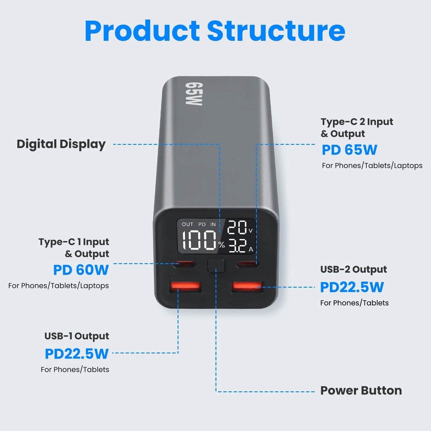 20000mah 65W USB-C PD Laptop Power Bank Fast Charging DailySale